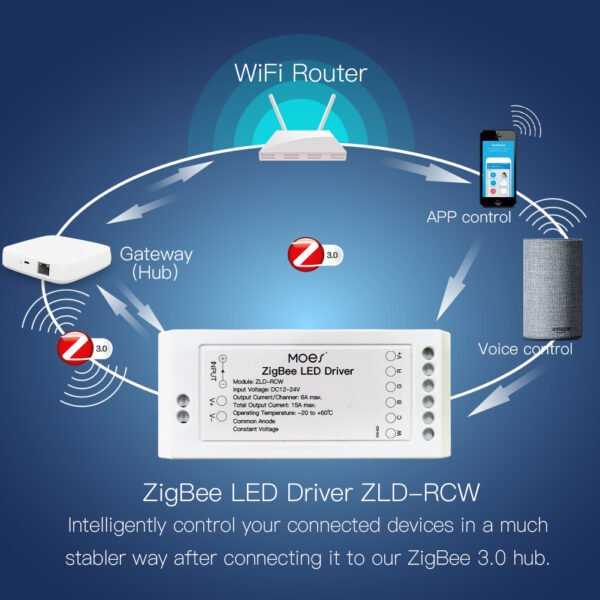 Controlador & Tira LED RGBCCT ZigBee 3.0