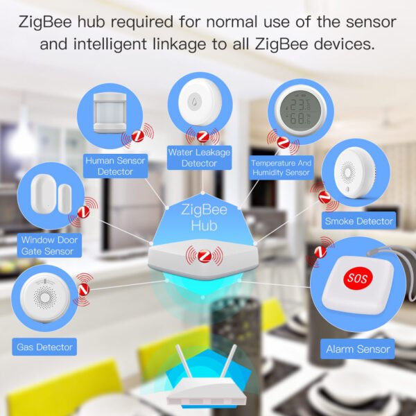 Botón SOS Zigbee 3.0