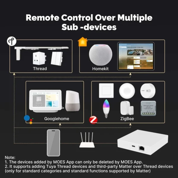 Zigbee Gateway Pro