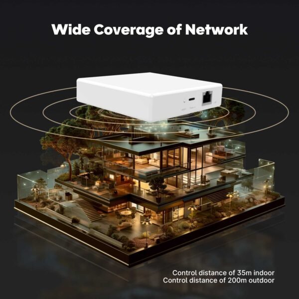 Zigbee Gateway Pro